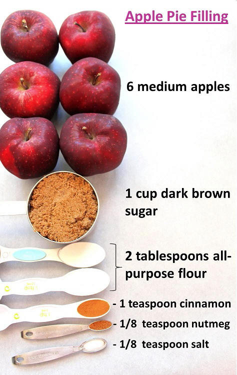 Apple Pie Ingredients
 Apple Pie Tutorial – SugaryWinzy