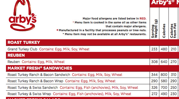 Arby'S Chicken Salad
 Arbys Nutrition Menu