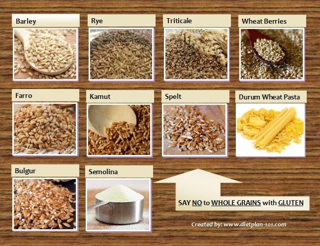 Are Whole Grain Oats Gluten Free
 Know Your Gluten Free Foods for a Better Meal Planning
