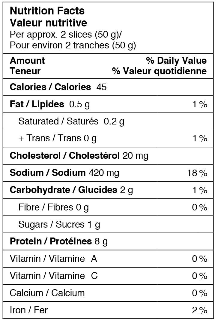 Baked Chicken Nutrition
 Chicken breast nutritional data