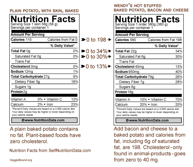 Baked Potato Nutrition
 nutrition facts for baked potato k kub 2018