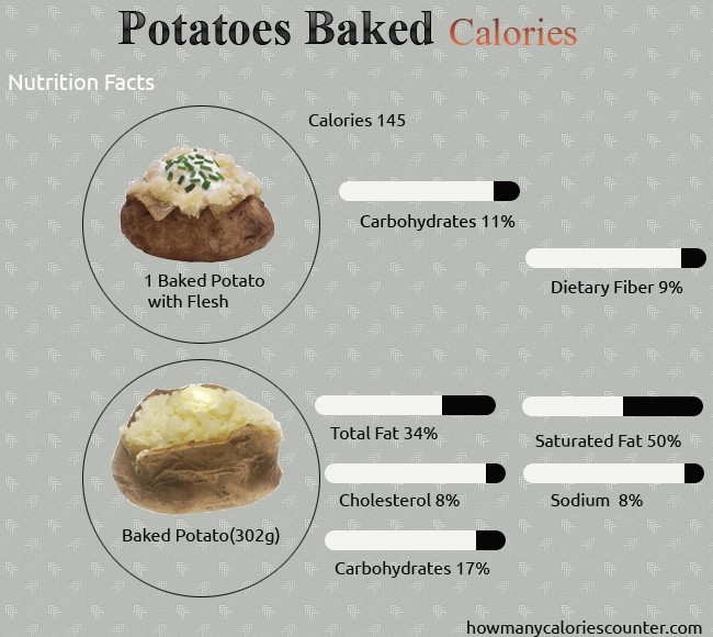 Baked Potato Nutrition
 How Many Calories In A Baked Potato