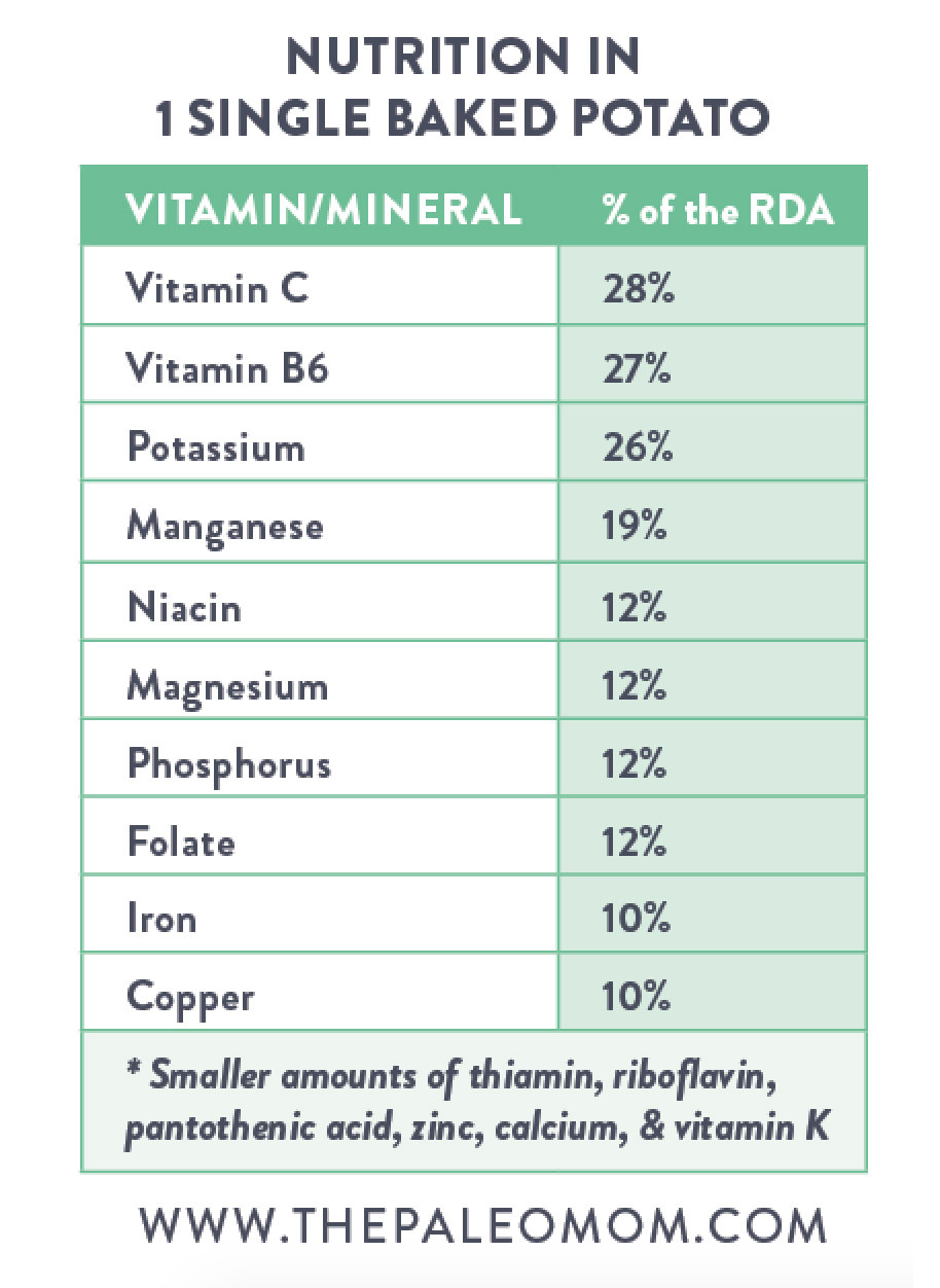Baked Potato Nutrition
 Potatoes Friend or Foe of Paleo The Paleo Mom