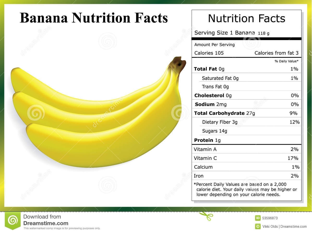 Banana Bread Nutrition
 Banana Food Label