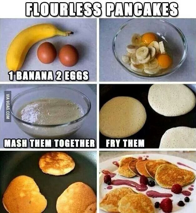 Banana Pancakes No Flour
 No flour Banana pancakes possibly useful stuff