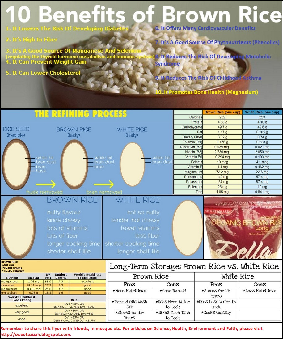 Benefits Of Brown Rice
 Blog Brown Rice Benefits Diabetes Thyroid Immunity etc