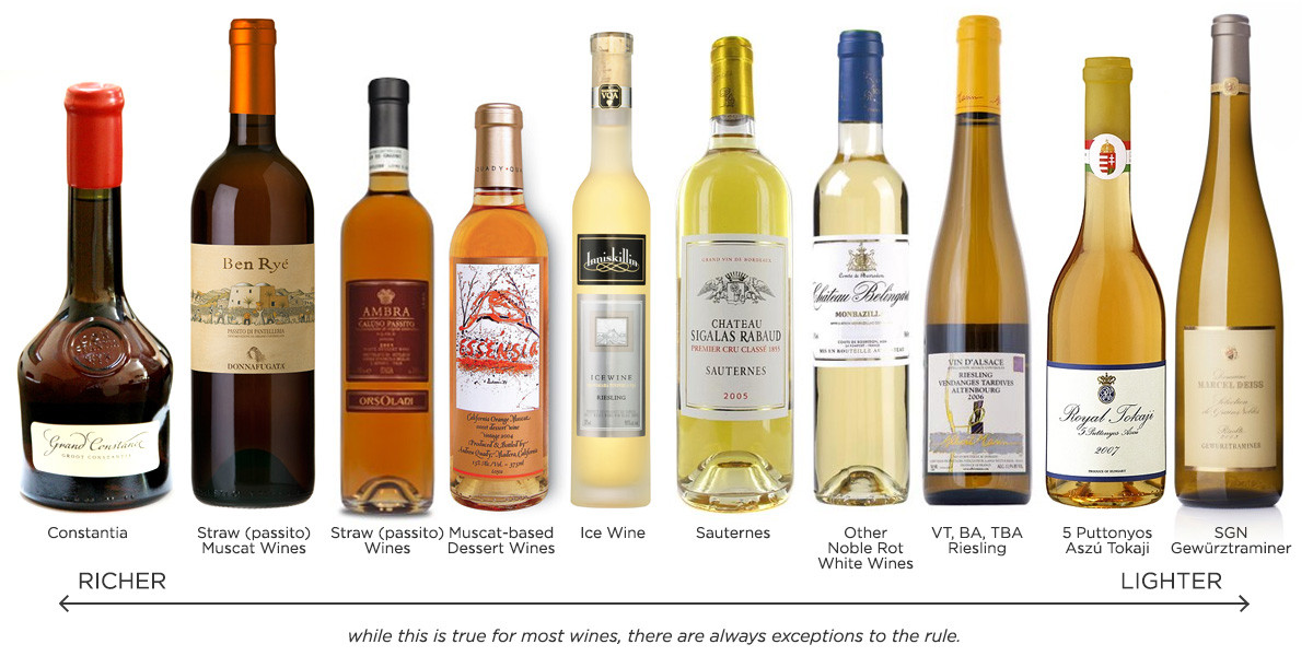 Best Dessert Wine
 5 Types of Dessert Wine