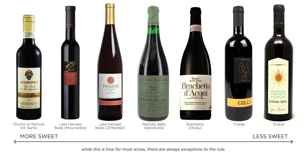 Best Dessert Wines
 5 Types of Dessert Wine