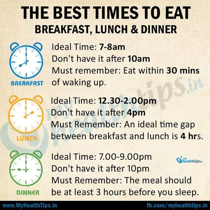 Best Time To Eat Dinner
 THE BEST TIME TO EAT BREAKFAST LUNCH & DINNER SUCCESS