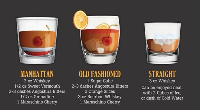 Best Whiskey Mixed Drinks
 25 Whiskey Cocktail Recipes