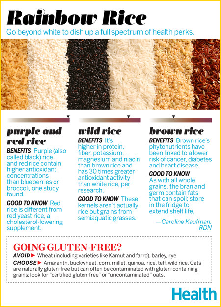 Black Rice Vs Brown Rice
 The Health Benefits of Black Wild and Brown Rice Health