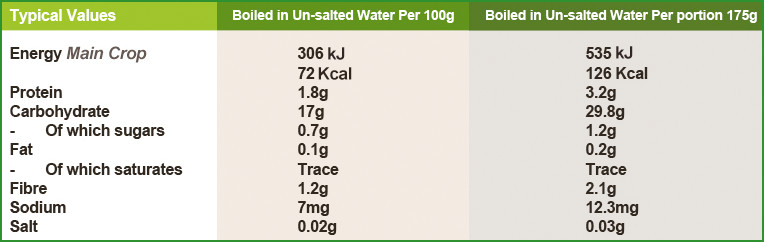 Boiled Potato Nutrition
 boiled potato nutrition