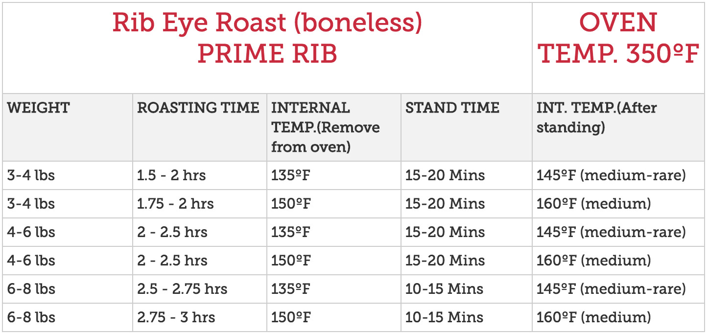 Boneless Pork Loin Roast Cooking Time Per Pound
 Prime Rib Internal Temperature Chart Cooking 101 holiday
