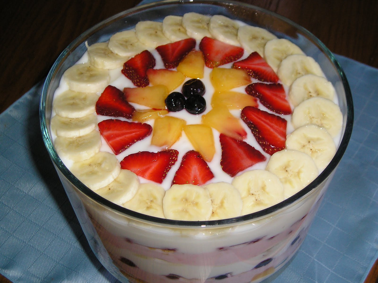 Breakfast Potluck Recipes
 Fruit and Yogurt Parfait For A Crowd Edesia s Notebook