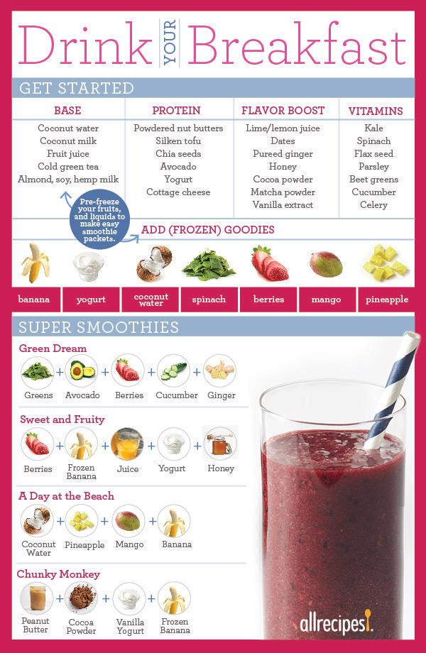 Breakfast Shake Recipes
 How To Make A Smoothie To Replace A Meal