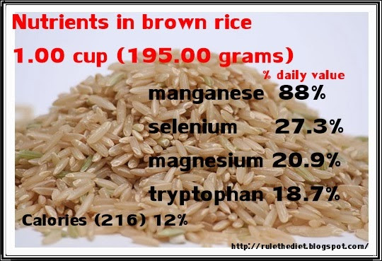 Brown Rice Benefits
 weight loss for a healthy lifestyle BENEFITS OF BROWN RICE