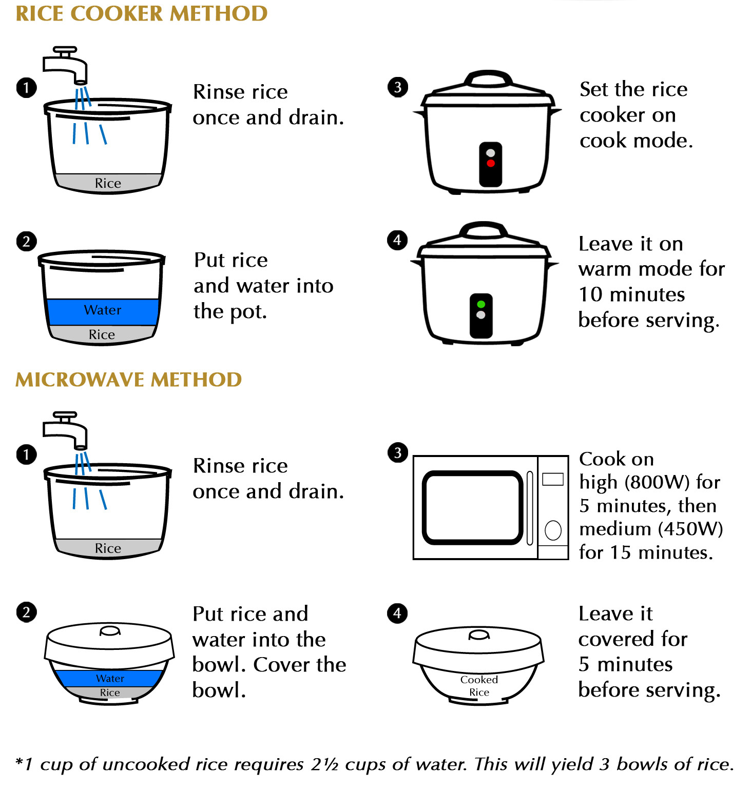 Brown Rice Water Ratio
 brown rice in rice cooker water ratio