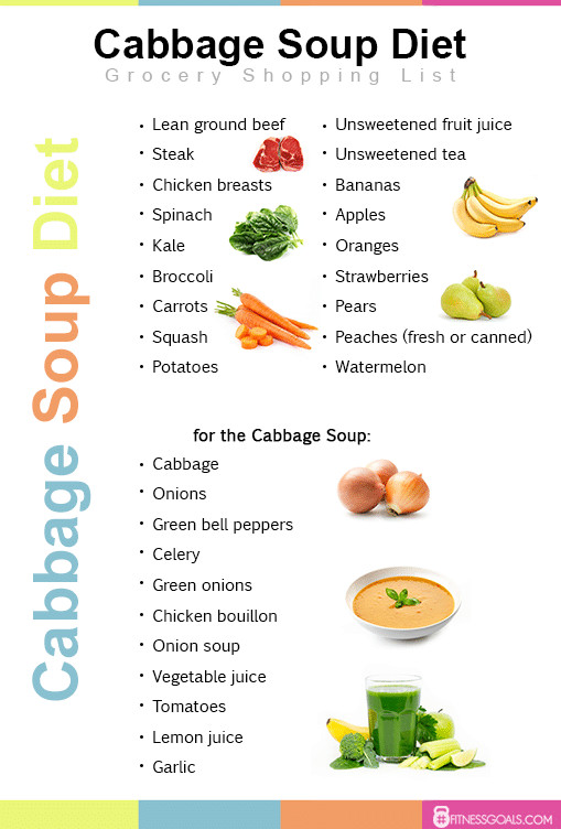 Cabbage Soup Diet Plan
 Cabbage Soup Diet See Reviews the Menu How it Works