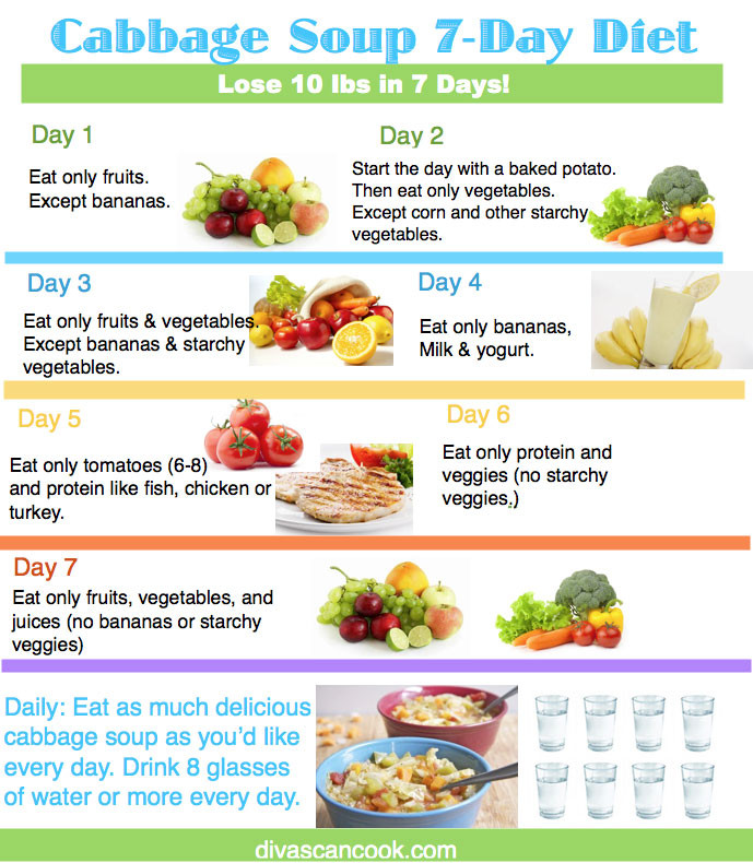 Cabbage Soup Diet Plan
 The BEST Cabbage Soup Diet Recipe Wonder Soup 7 Day Diet