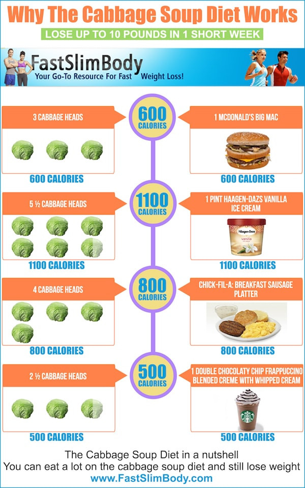 Cabbage Soup Diet Plan
 Cabbage Soup Diet Plan And Recipe