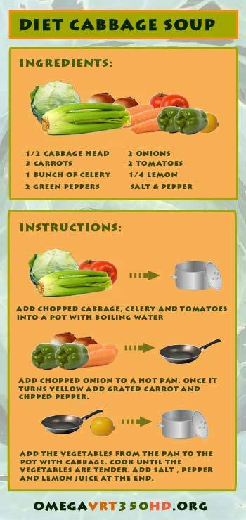 Cabbage Soup Diet Plan
 Souping vs Juicing Which e Is the Best Cleanse