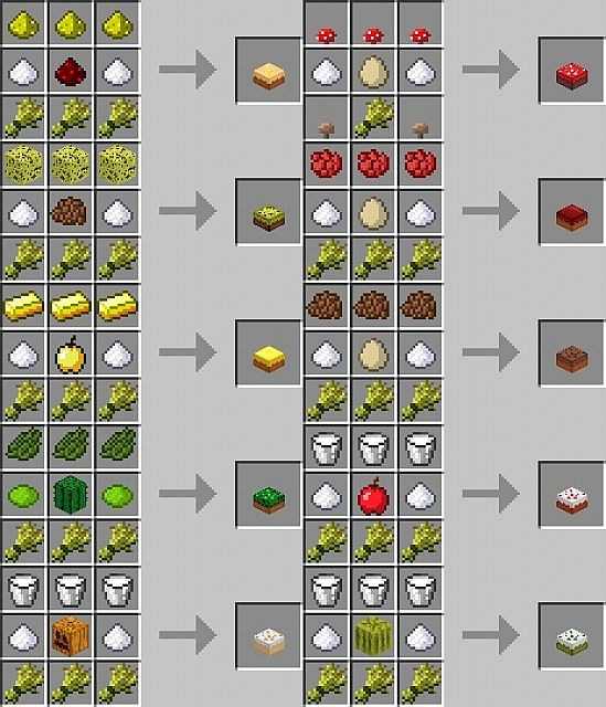 Cake Crafting Recipe
 Minecraft Cake In Game Crafting