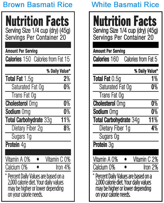 Calories Brown Rice
 Brown Rice vs White Rice Which Is Good Bad Healthy