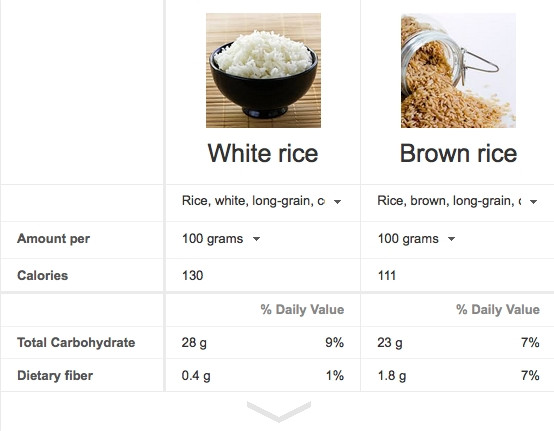 Calories Brown Rice
 How Many Calories In White Rice