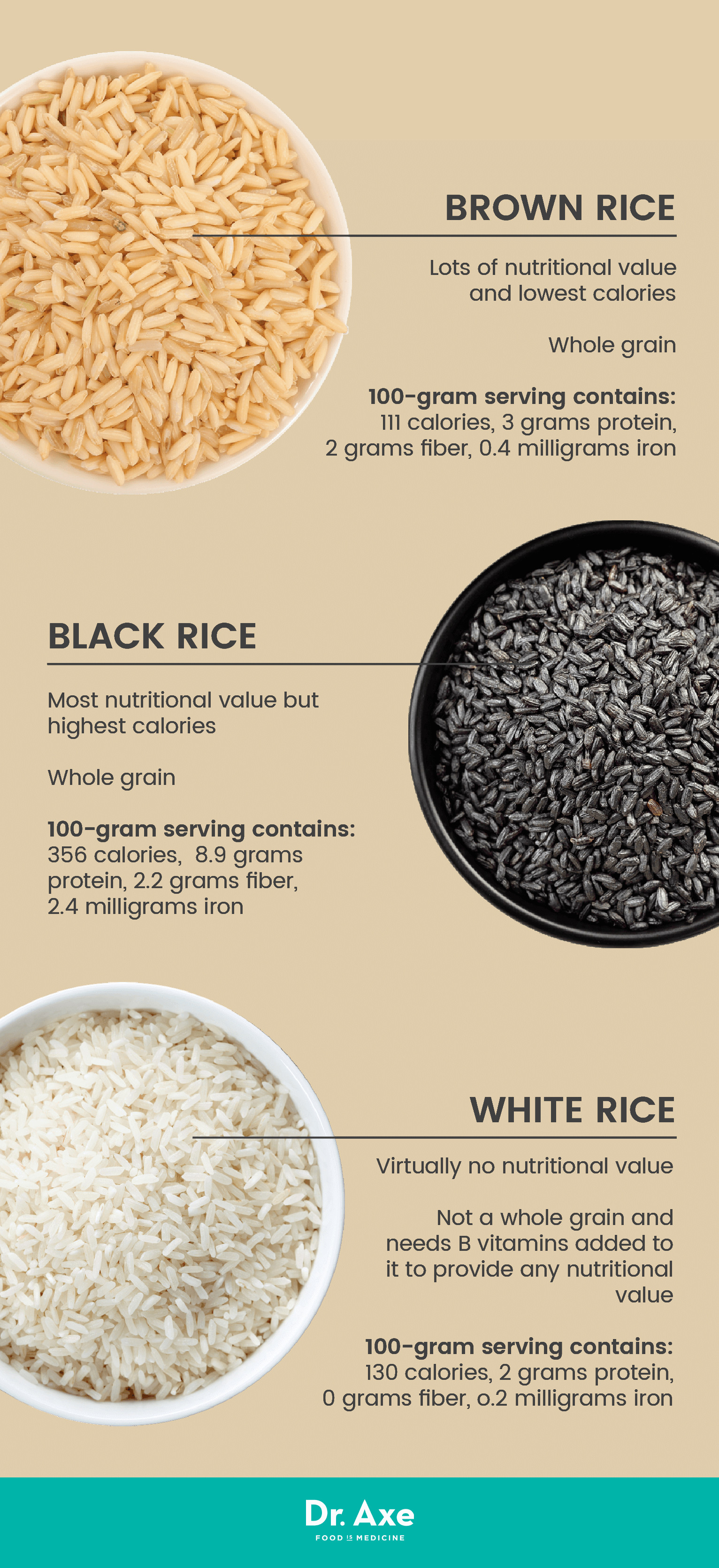 Calories Brown Rice
 Brown Rice Nutrition Benefits for the Heart Cholesterol