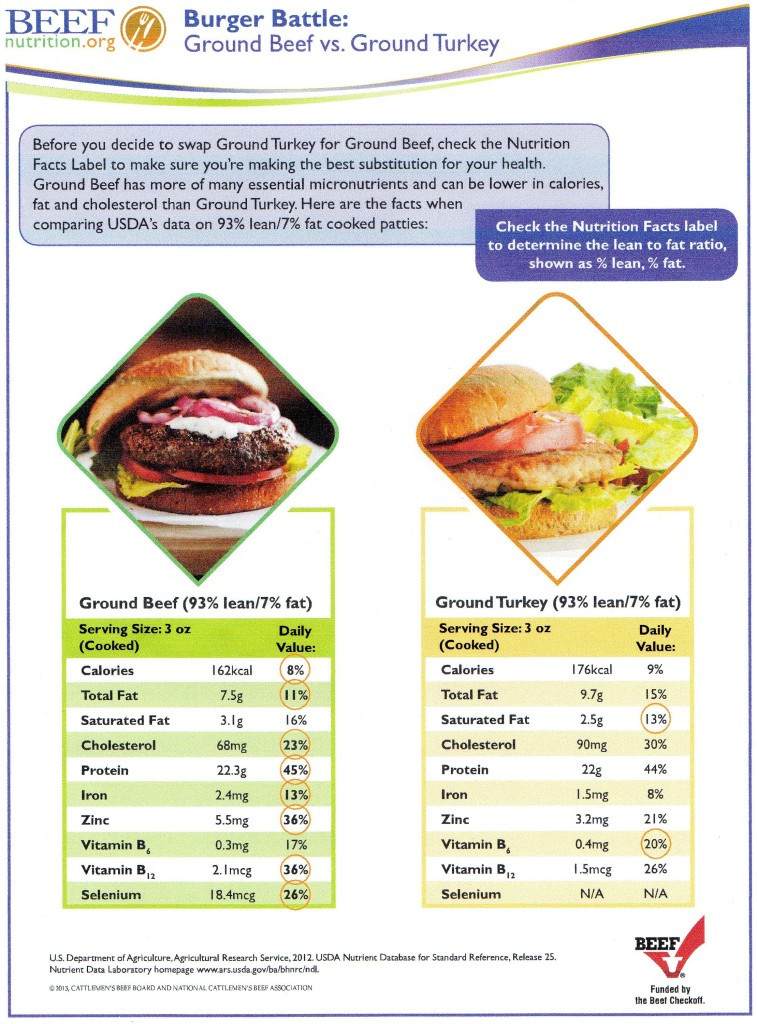 Calories Ground Turkey
 Friday Food Fact The Advantages of Lean Beef
