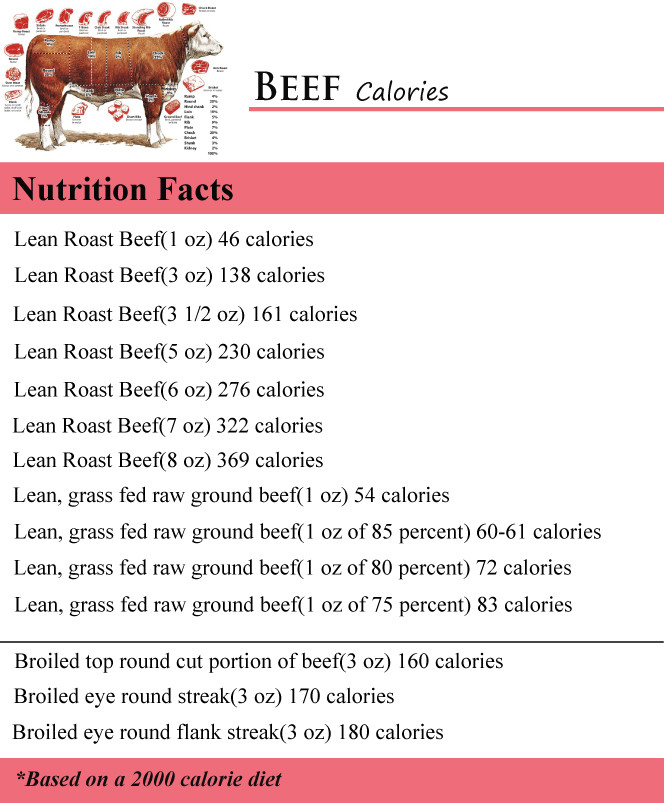 Calories In A Pound Of Ground Beef
 How Many Calories in Beef How Many Calories Counter