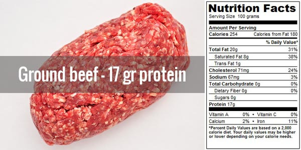 Calories In A Pound Of Ground Beef
 30 cheap high protein food sources