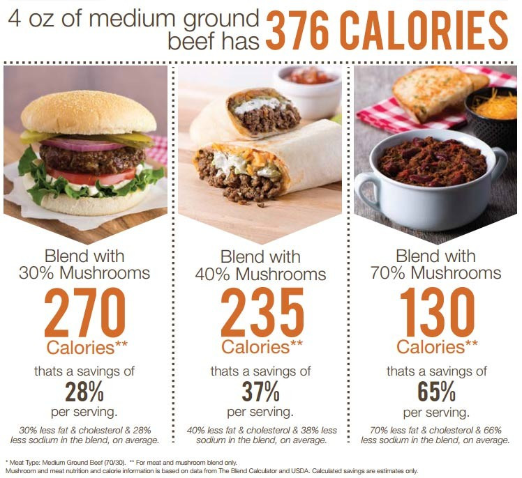 Calories In A Pound Of Ground Beef
 Eat less meat Local chefs participate in James Beard