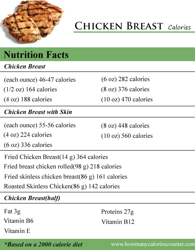Calories In Baked Chicken Breast
 How Many Calories in a Chicken Breast How Many Calories