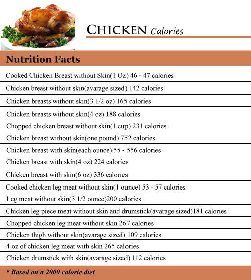 Calories In Baked Chicken Breast
 How Many Calories in Chicken How Many Calories Counter