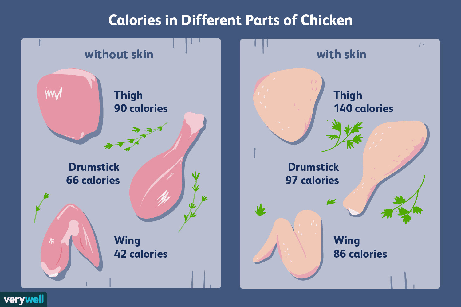 Calories In Baked Chicken Breast
 Calorie Counts and Nutritional Info for Chicken