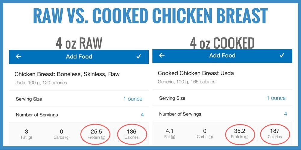 Calories In Baked Chicken Breast
 8 Sneaky Calorie Sources Eliminate These To Burn More Fat