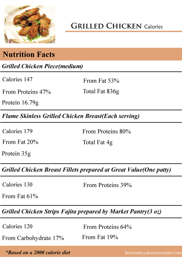 Calories In Baked Chicken Breast
 How many calories are in a grilled chicken breast