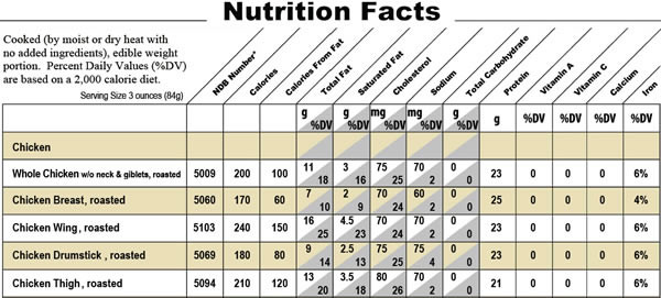 Calories In Baked Chicken Breast
 Baked chicken breast boneless skinless calories