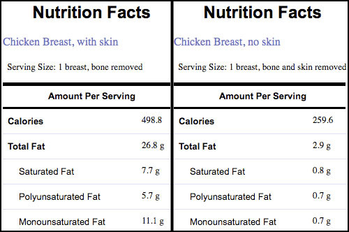 Calories In Baked Chicken Breast
 Chicken breast nutritional data