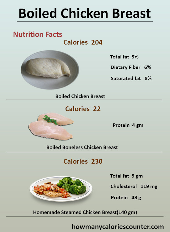 Calories In Baked Chicken Breast
 How Many Calories in Boiled Chicken Breast How Many