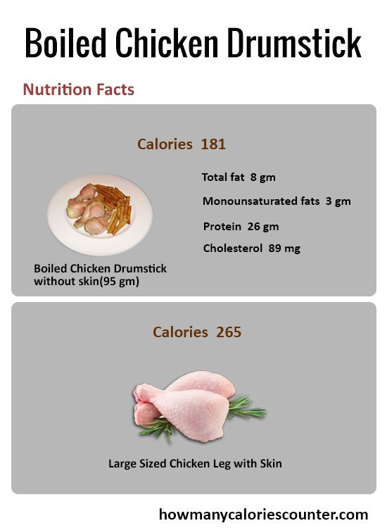 Calories In Chicken Thighs
 calories in boiled chicken leg and thigh