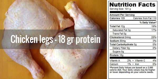 Calories In Chicken Thighs
 30 cheap high protein food sources