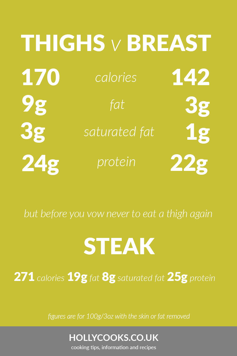 Calories In Chicken Thighs
 calories in 100g chicken thigh without skin