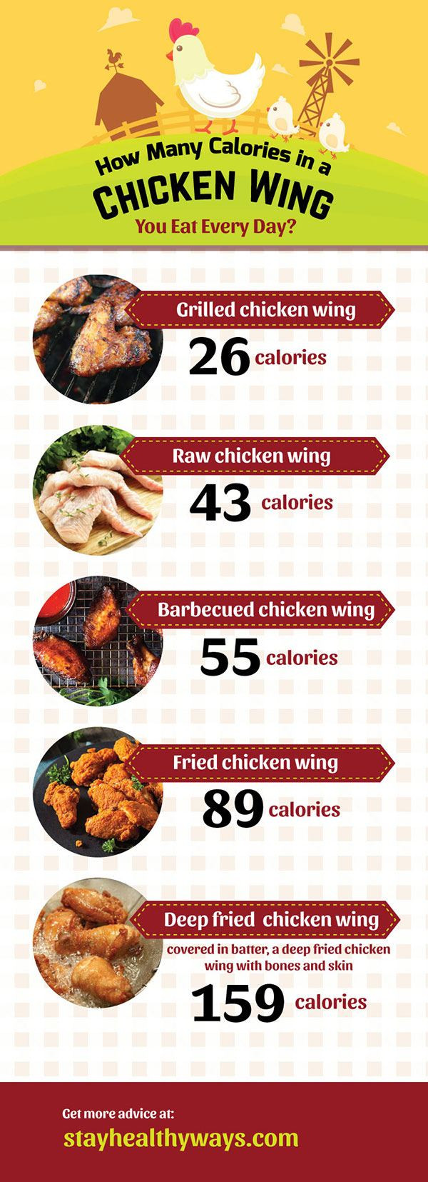 Calories In Chicken Wings
 How Many Calories In A Chicken Wing You Eat Every Day