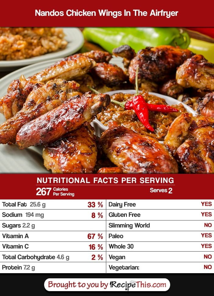 Calories In Chicken Wings
 Nandos Chicken Wings In The Airfryer • Recipe This
