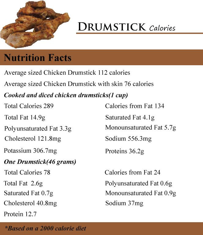 Calories In Fried Chicken Leg
 Drumstick Nutrition Facts – Nutrition Ftempo