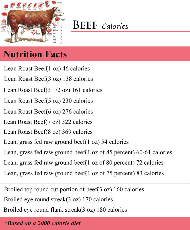 Calories In Ground Beef
 How Many Calories in Beef How Many Calories Counter