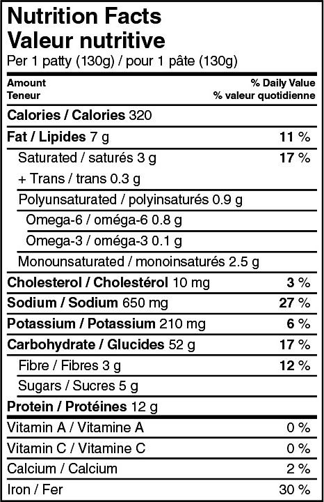 Calories In Ground Chicken
 Patty King International