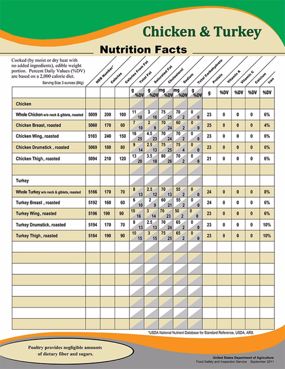 Calories In Ground Chicken
 Boneless Skinless Chicken Breasts